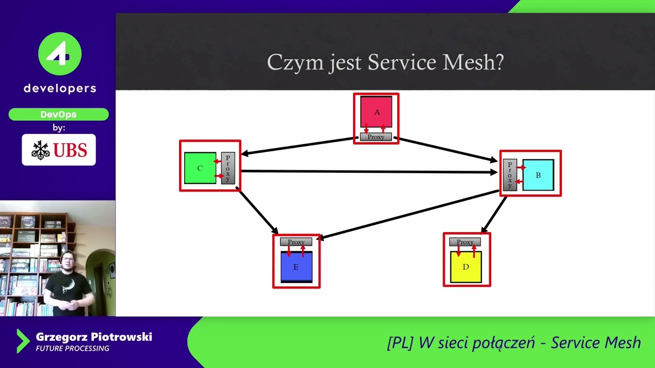 4Developers 2022: W sieci połączeń - Service Mesh — Grzegorz Piotrowski
