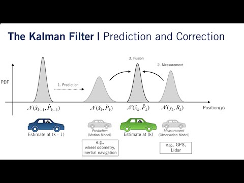 Unveiling the Kalman Filter: From NASA's Apollo Missions to Modern Machine Learning