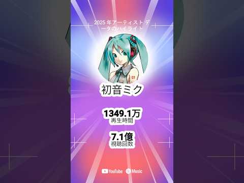 今年も初音ミクの歌をたくさん聴いてくれてありがとうございます!