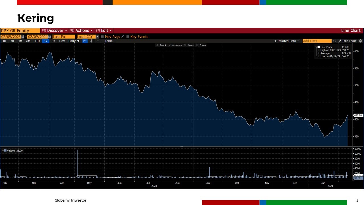 Eurodolar W Trendzie Bocznym FX Zone Twoja Strefa Informacji