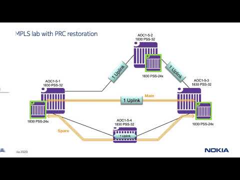 Traffic survivability through Protection and Restoration Combined (PRC)