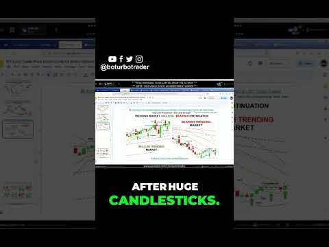 Stop Ignoring the Major Trend