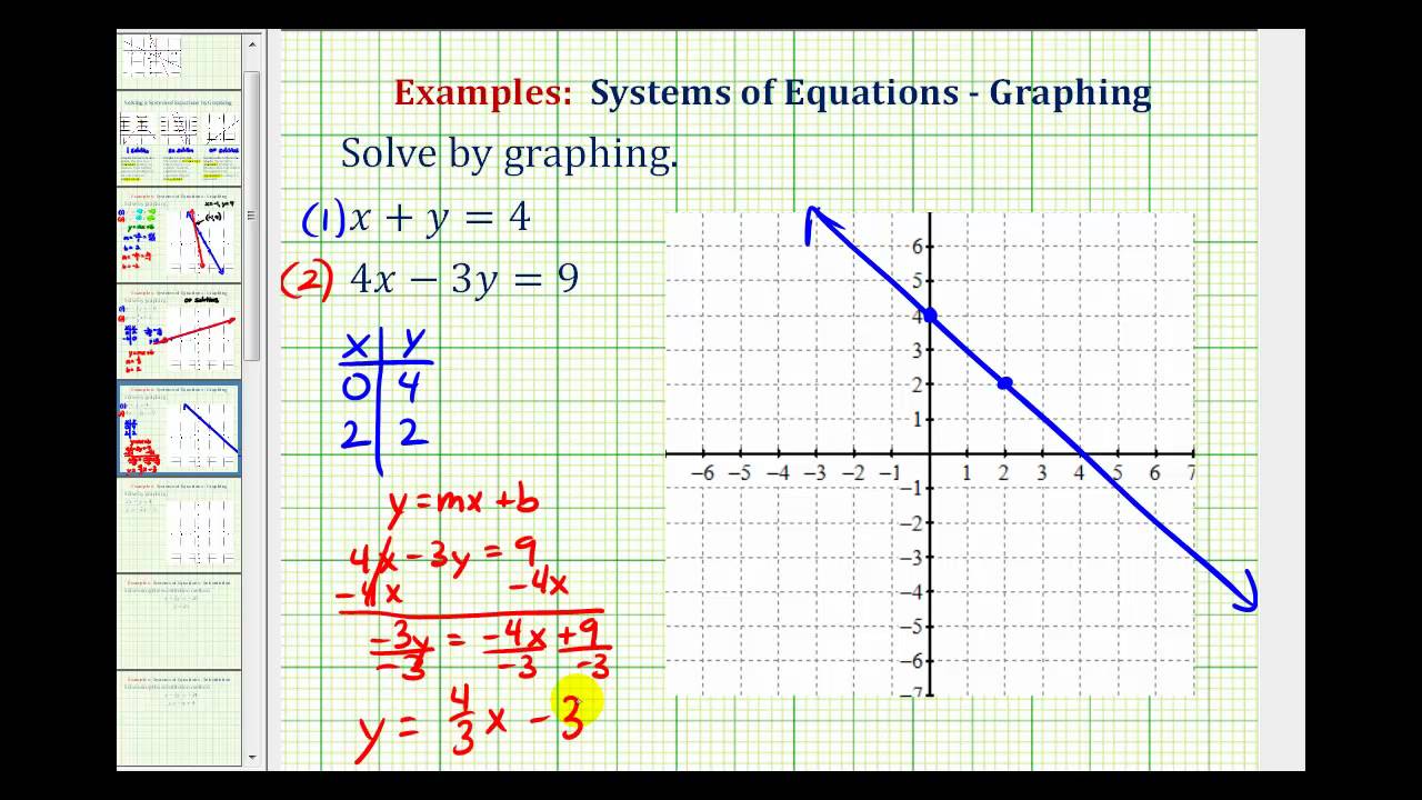 ex-2-solve-a-system-of-equations-by-graphing-youtube