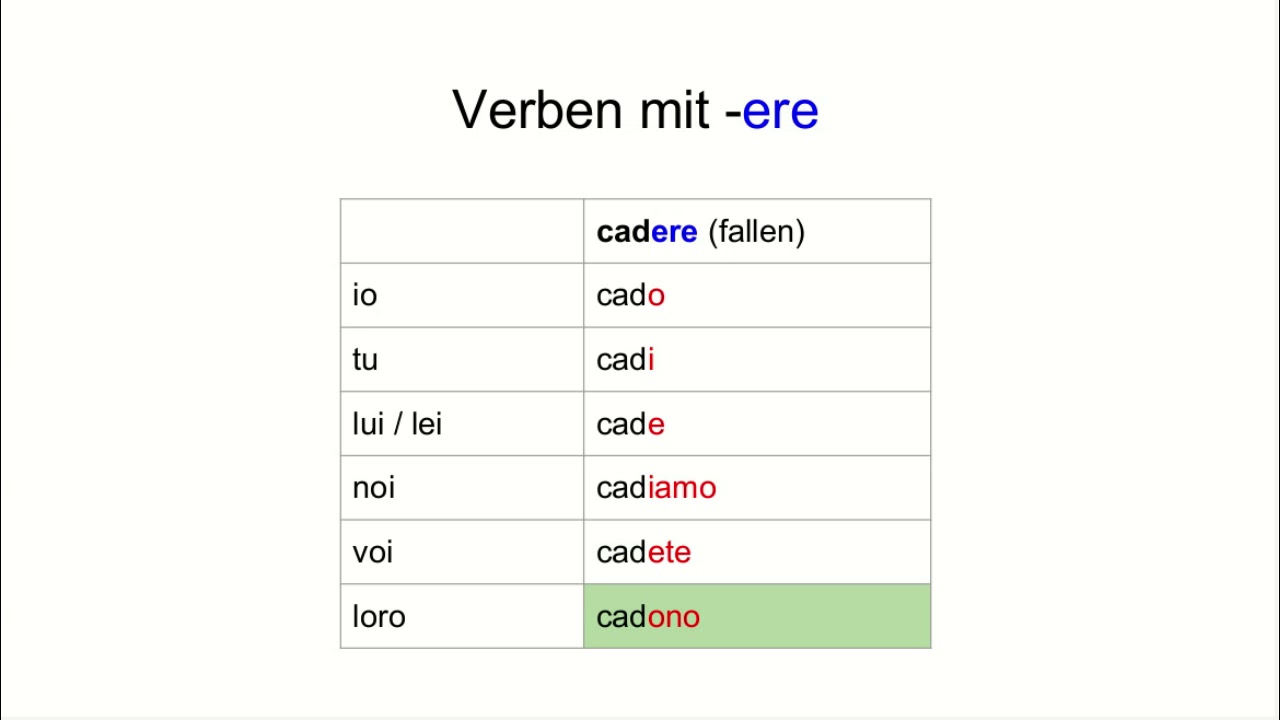 SCARICA ITALIENISCH KONJUGIEREN