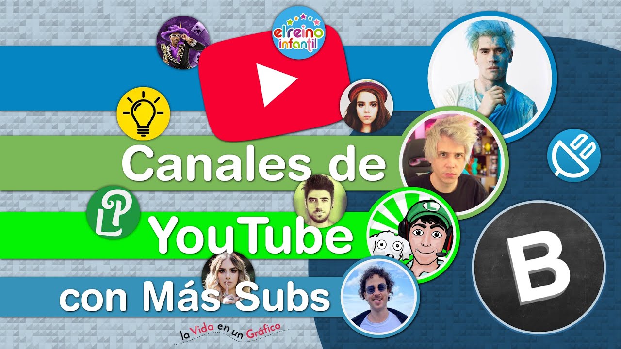 Cuál es el youtuber con más suscriptores del mundo