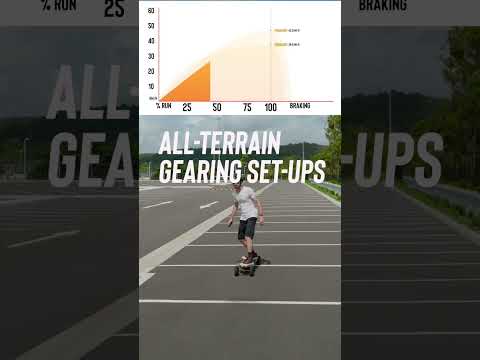 Electric Skateboard All Terrain Wheel/Gear Speed Test