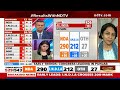 Himachal Pradesh Election Result 2024 | Lok Sabha Results 2024 | BJP Vs Congress | NDTV 24x7 LIVE TV  - 00:00 min - News - Video