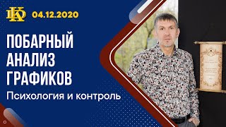 Побарный анализ графиков 04.12.20