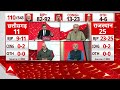 MP Opinion Poll: वरिष्ठ पत्रकार ने क्यों कहा राहुल कमाल करने वाले हैं ? | ABP Opinion Poll 2023  - 04:27 min - News - Video