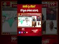 పవన్ పై కేసు? కోర్టుకు పోతిన మహేష్.. || Prime Debate With Varma || 99TV  - 00:58 min - News - Video