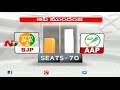 AAP leading in Delhi Assembly Poll results