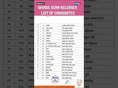 Maharashtra Assembly Polls Eknath Shindes Sena releases list of candidates with 45 names  321 views  play Short