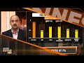 India Q2 GDP Growth FY24 Preview | GDP Data Nov 30 | Nirmal Bang Estimate For Q2 | Business News  - 12:03 min - News - Video