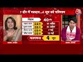 2024 Elections LIVE Updates: चुनाव की तारीखों का ऐलान होते ही किस बात पर भिड़े BJP-Congress प्रवक्ता  - 00:00 min - News - Video