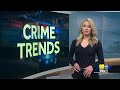 Homicides, non-fatal shootings drop in Baltimore County(WBAL) - 01:04 min - News - Video