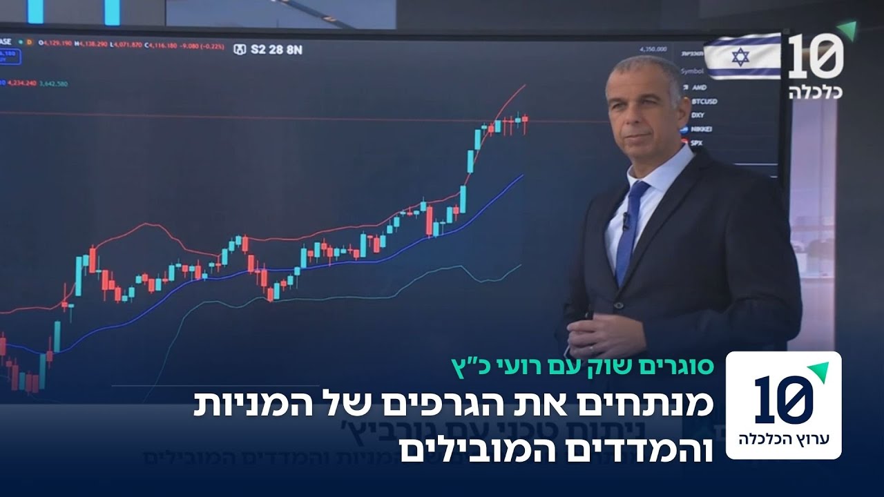 ניתוח טכני של המניות והמדדים המובילים - עם אייל גורביץ'