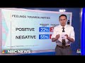 Steve Kornacki: Dissatisfaction with Democratic party is not translating into votes for GOP