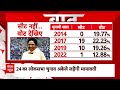 Mayawati ने बीजेपी की राह की आसान, Akhilesh Yadav और INDIA गठबंधन को दिया बड़ा झटका ! Breaking News  - 05:26 min - News - Video