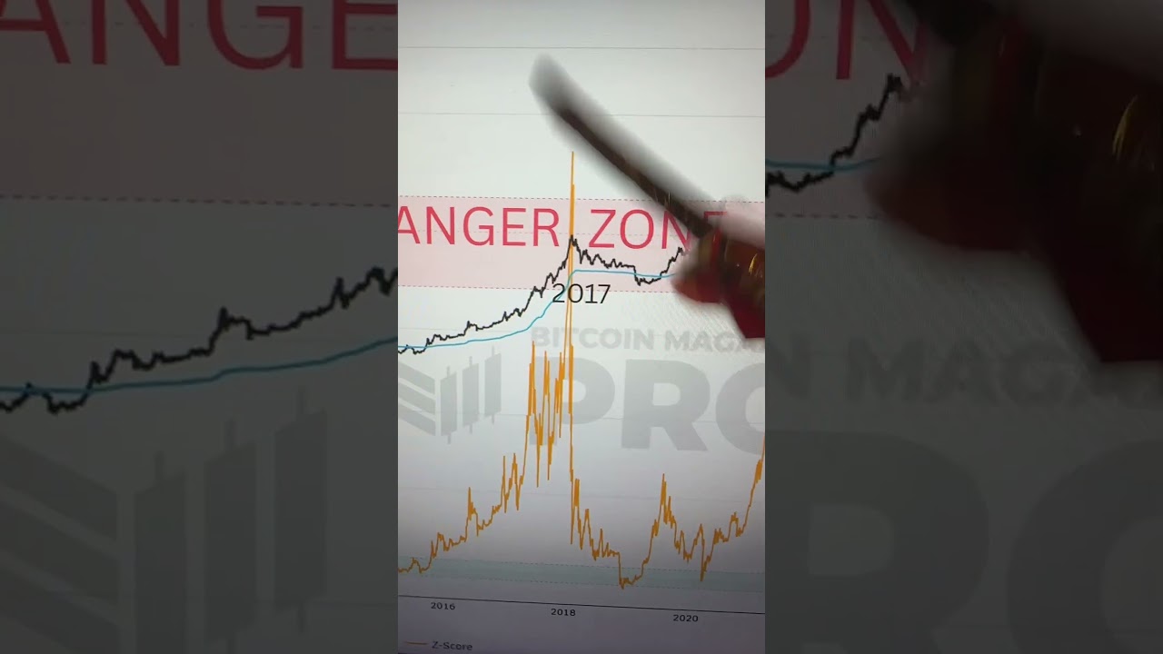 Bitcoin Top Is NOT In: MVRV