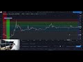 Лайткоин ( LITECOIN ).  ??Обзор и прогноз цены криптовалюты LTC.