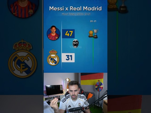 Titulos Messi vs Real Madrid 💀
