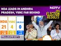 Lok Sabha Election Results 2024 | Andhra Pradesh Election Live | NDTV 24x7 LIVE TV