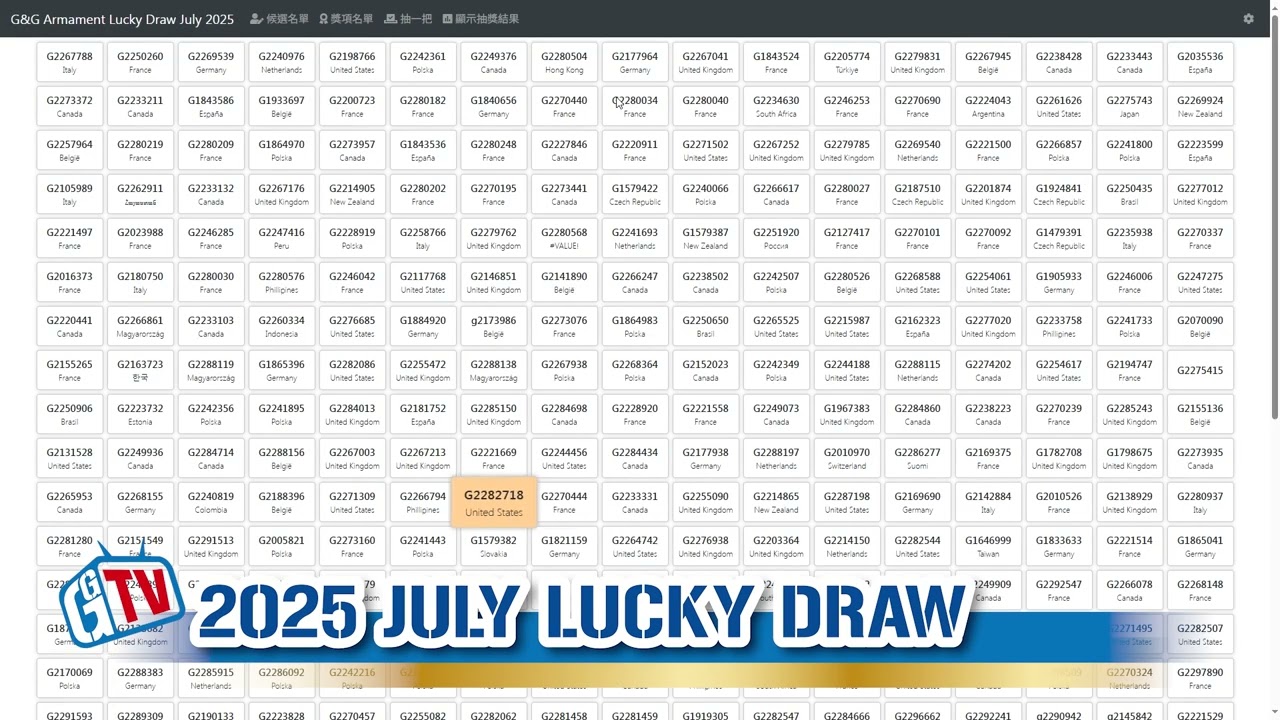 G&G Armament Lucky Draw July 2025