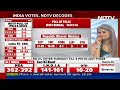 Delhi Exit Polls: Predictions Place BJP-NDA Between 5-7 - 02:51 min - News - Video