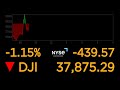 LIVE: Dow Jones Industrial Average