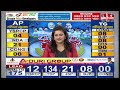 AP Election Results 2024 : పాలకొల్లులో నిమ్మల రామానాయుడు.. ఉండి లో RRR గెలుపు.. | hmtv  - 08:06 min - News - Video