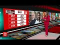 Exit Poll 2024: केरल में NDA को मिल रहीं इतनी सीटें | ABP C Voter EXIT POLL | Kerala Exit Poll 2024  - 03:43 min - News - Video