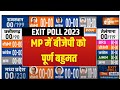 MP Election Exit Poll: मध्य प्रदेश में BJP को पूर्ण बहुमत...देखें 230 सीटों का आंकड़ा | Congress
