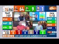 Punjab Opinion Poll Lok Sabha Election: पंजाब में फंस जाएगी बीजेपी ? NDA | I.N.D.I.A | AAP  - 09:09 min - News - Video