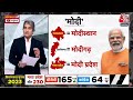 Assembly Election में तीन राज्यों में बीजेपी की प्रचंड जीत हुई  | Madhya Pradesh | PM Modi | Aaj Tak  - 00:00 min - News - Video