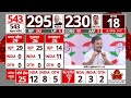 Lok Sabha Elections 2024 Results LIVE: चुनाव नतीजों पर राहुल गांधी की पहली प्रतिक्रिया  - 03:25:21 min - News - Video
