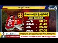 BIG BREAKING🔴-సీఎం సీటు వారిదే..తెలంగాణ ఎగ్జిట్ పోల్స్ 2023😱😱 | Telangana Exit Polls 2023 - 02:30:31 min - News - Video