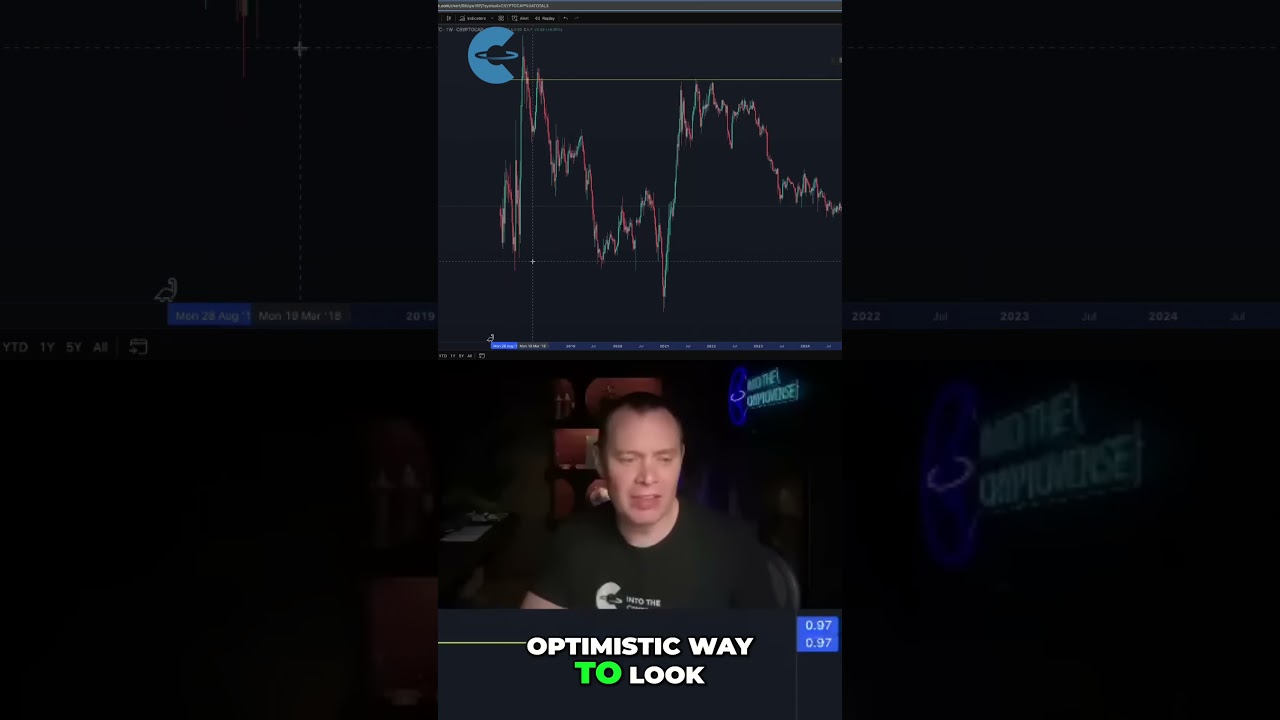 This Chart Alone Was Able To Keep Me On The Right Side Of Bitcoin Dominance