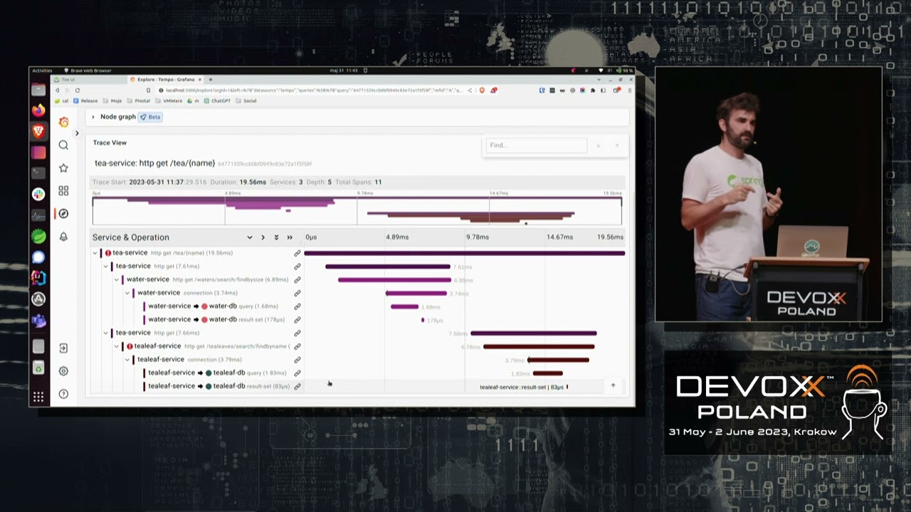 Observability of your Application • Marcin Grzejszczak • Devoxx Poland 2023
