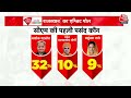 Aaj Tak Exit Poll 2023: Rajasthan Exit Poll में कहां चूक रही BJP? | Aaj Tak LIVE | Ashok Gehlot  - 02:32:21 min - News - Video