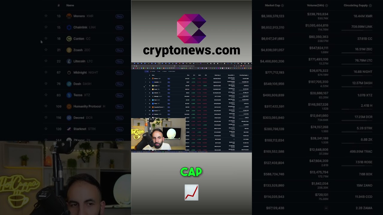 MicroStrategy Bitcoin Woes? Privacy Coins Surge! shorts