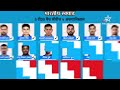 India’s T20I squad before ICC Men’s T20 World Cup 2024. All that you hoped for?  - 03:41 min - News - Video