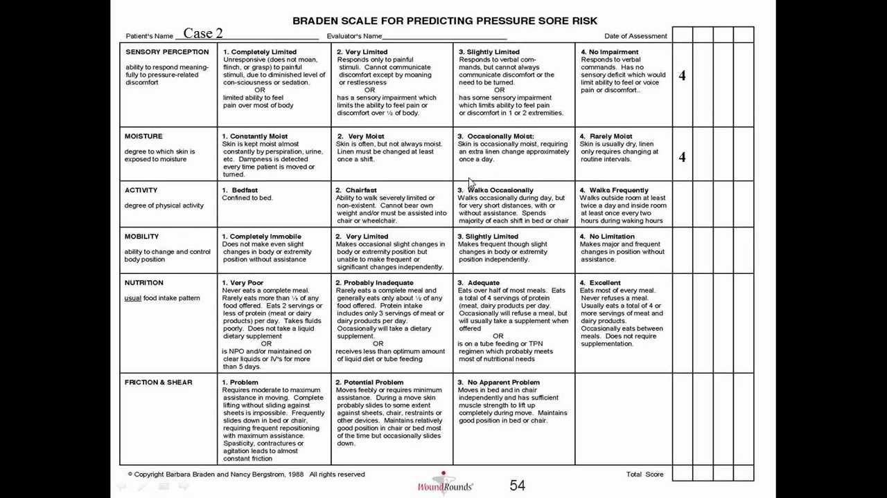 braden-scale-for-the-prediction-of-pressure-ulcer-risk-a-practical