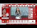 Second Phase Voting: मतदान करने पहुंची राज्यसभा सांसद Sudha Murty ने जनता से की बड़ी अपील | ABP News  - 01:40 min - News - Video