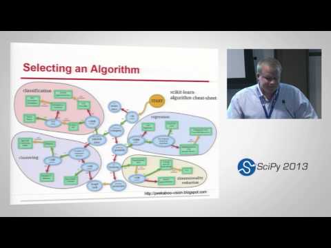 Image from A Gentle Introduction To Machine Learning; SciPy 2013 Presentation