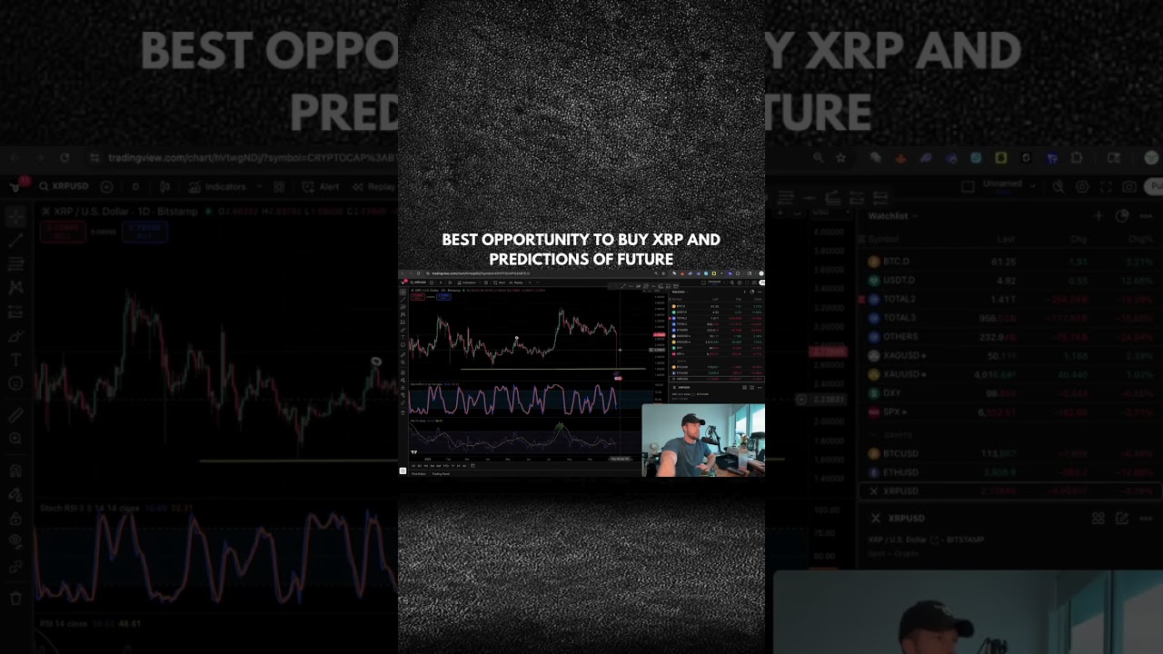 BEST OPPORTUNITY TO BUY XRP AND PREDICTIONS OF FUTURE?