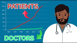 Why Does America Have So Few Doctors?