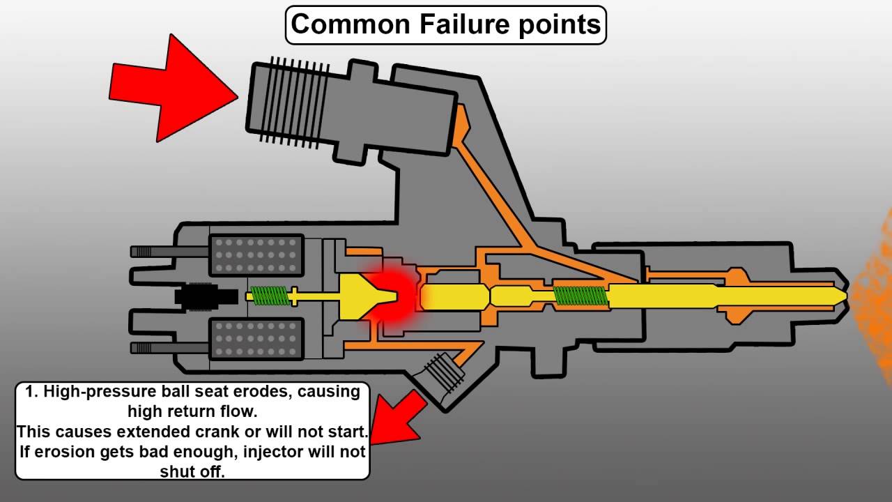 How a Common Rail Diesel Injector Works and Common Failure ... bosch fuel gauge wiring diagram schematic 