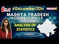 #December3OnNewsX | BJP Vs Cong Neck-To Neck Fight | What Will Madya Pradesh’s Mandate Be? | NewsX