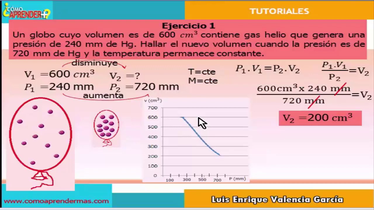 Ejemplo de la ley de boyle