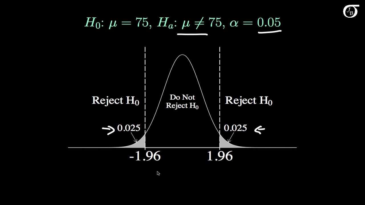 calculating-power-and-the-probability-of-a-type-ii-error-a-two-tailed